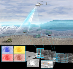 Illustration for article titled ASTAMIDS Fly-By Mine Detectors Save US Lives and Limbs